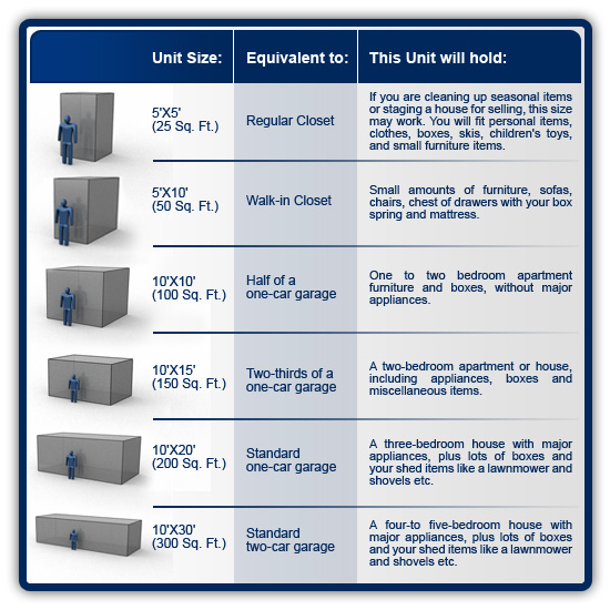 Image result for self storage sizing charts