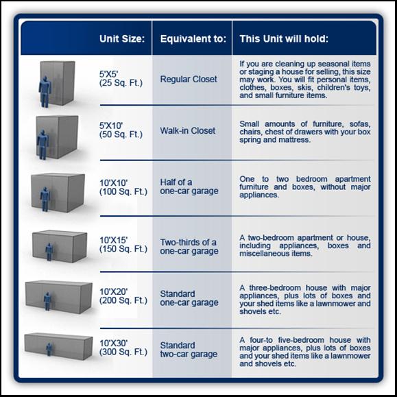 Image result for self storage sizing charts