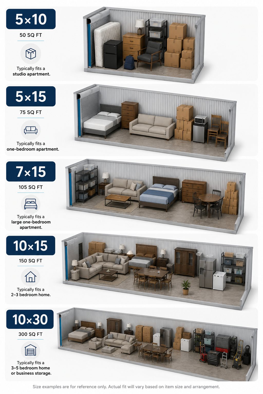 Storage unit size comparison chart showing what typically fits in 5x10, 5x15, 7x15, 10x15 and 10x30 units